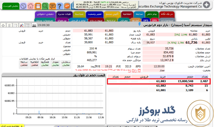 صف خرید