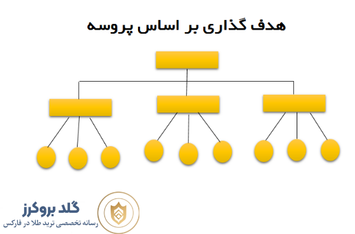 مسیر رسیدن به هدف